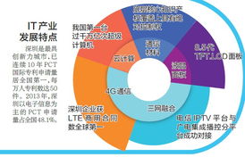深圳it产业有多牛 2013年深圳人网购花890亿