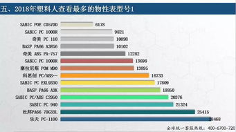 权威 2018年塑料人互联网行为塑料报告 六张图看懂塑料人
