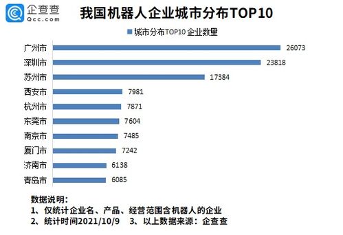 我国工业机器人市场连续8年居全球第一 全国现存机器人相关企业超30万家
