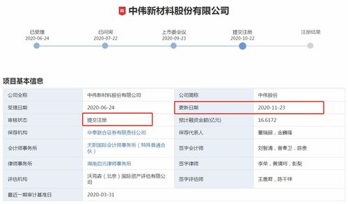 中伟股份离正式上市更近一步