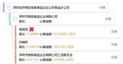 深圳经济特区免税商品企业公司食品分公司