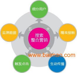 电子商务外包 深圳网络推广 三维产品展示 深圳专业网站建设 ,电子商务外包 深圳网络推广 三维产品展示 深圳专业网站建设 生产厂家,电子商务外包 深圳网络推广
