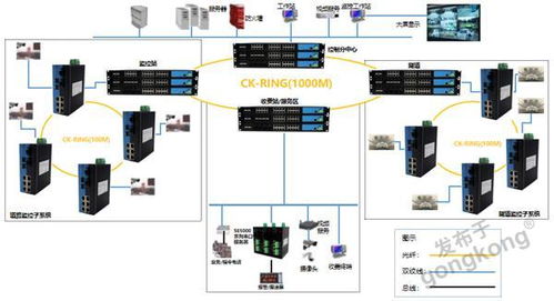 高速公路通信系统应用怎么用工业以太网交换机