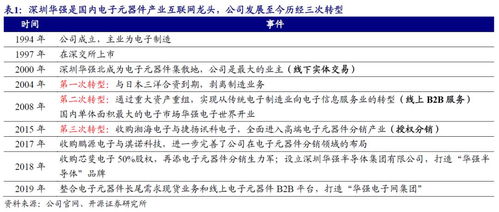 深圳华强首次覆盖 电子产业互联网平台蓄势待发