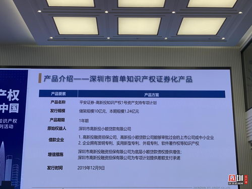 知识产权促进类成果今日发布 6大项目在线展示