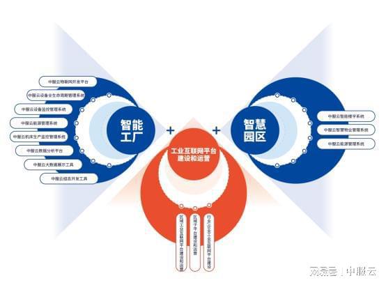 中服云 为中小企业提供数字化 信息化转型提供服务和价值 互联网 航天 网易订阅