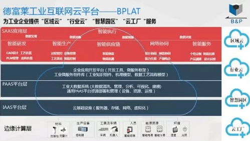 深圳市德富莱出席深圳中小企业工业互联网联盟成立大会