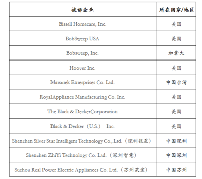 iRobot全面打响专利战 ,中国企业如何为产品走向海外做准备? - 官方网站