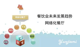 互联网 餐饮 看李帅与面点王董事长张和平如何说