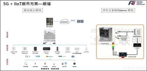工业互联网 应用场景专题展在深圳国际会展中心顺利举办