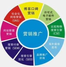 一呼百应公司频道