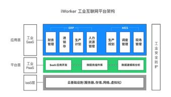深圳市工业互联网专家委员会成立 iworker工作家蔡军位列其中
