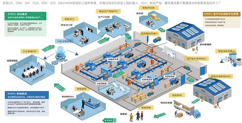 mbm博文笃行 │ 第十六站 工业互联网 深圳市老狗科技