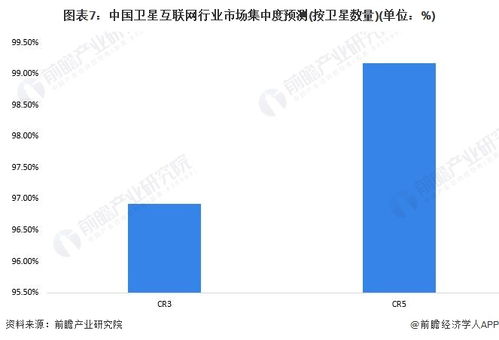 卫星互联网产业招商清单 中国卫星、航宇微、海能达等最新投资动向与深圳企业机遇